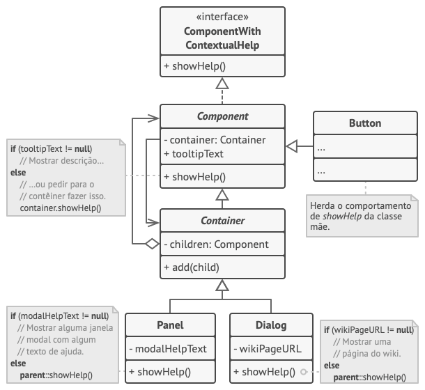 Exemplo da estrutura do Chain of Responsibility